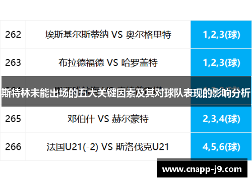 斯特林未能出场的五大关键因素及其对球队表现的影响分析 斯特林未能出场的五大关键因素及其对球队表现的影响分析