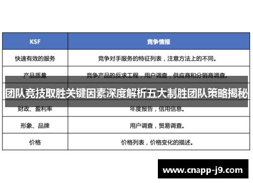 团队竞技取胜关键因素深度解析五大制胜团队策略揭秘 团队竞技取胜关键因素深度解析五大制胜团队策略揭秘