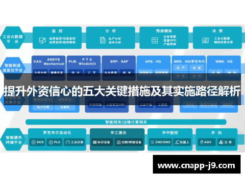 提升外资信心的五大关键措施及其实施路径解析