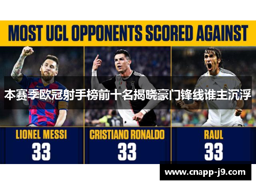 本赛季欧冠射手榜前十名揭晓豪门锋线谁主沉浮 本赛季欧冠射手榜前十名揭晓豪门锋线谁主沉浮