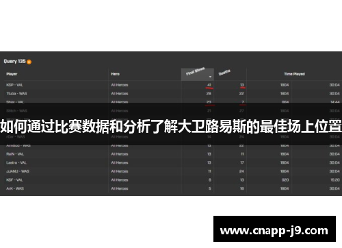 如何通过比赛数据和分析了解大卫路易斯的最佳场上位置 如何通过比赛数据和分析了解大卫路易斯的最佳场上位置