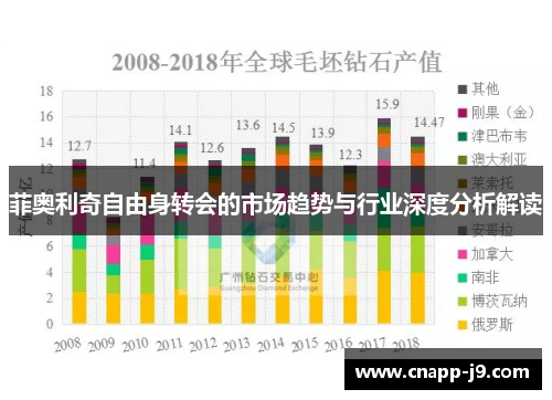 菲奥利奇自由身转会的市场趋势与行业深度分析解读 菲奥利奇自由身转会的市场趋势与行业深度分析解读