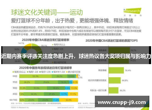近期内赛季评选关注度急剧上升,球迷热议各大奖项归属与影响力 近期内赛季评选关注度急剧上升,球迷热议各大奖项归属与影响力