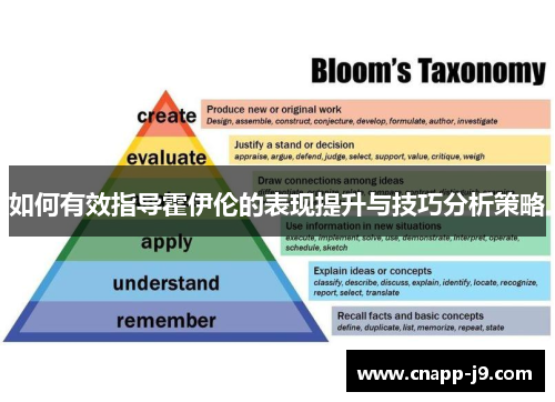 如何有效指导霍伊伦的表现提升与技巧分析策略