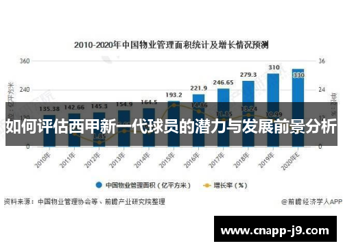 如何评估西甲新一代球员的潜力与发展前景分析