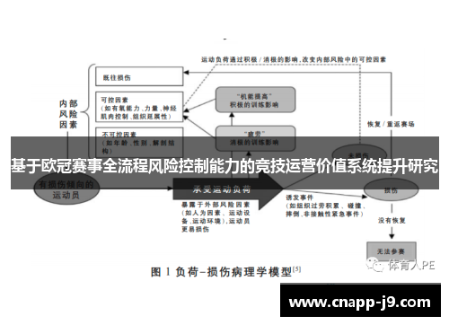 基于欧冠赛事全流程风险控制能力的竞技运营价值系统提升研究
