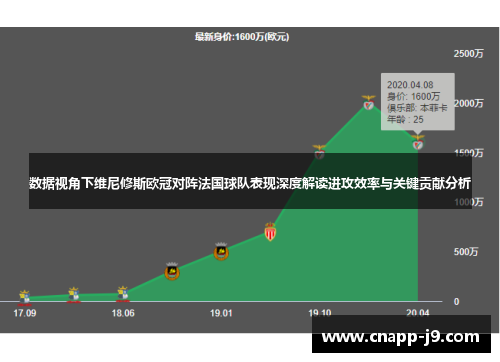 数据视角下维尼修斯欧冠对阵法国球队表现深度解读进攻效率与关键贡献分析