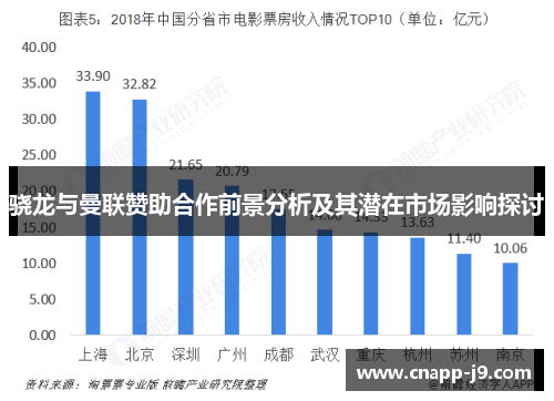 骁龙与曼联赞助合作前景分析及其潜在市场影响探讨 骁龙与曼联赞助合作前景分析及其潜在市场影响探讨